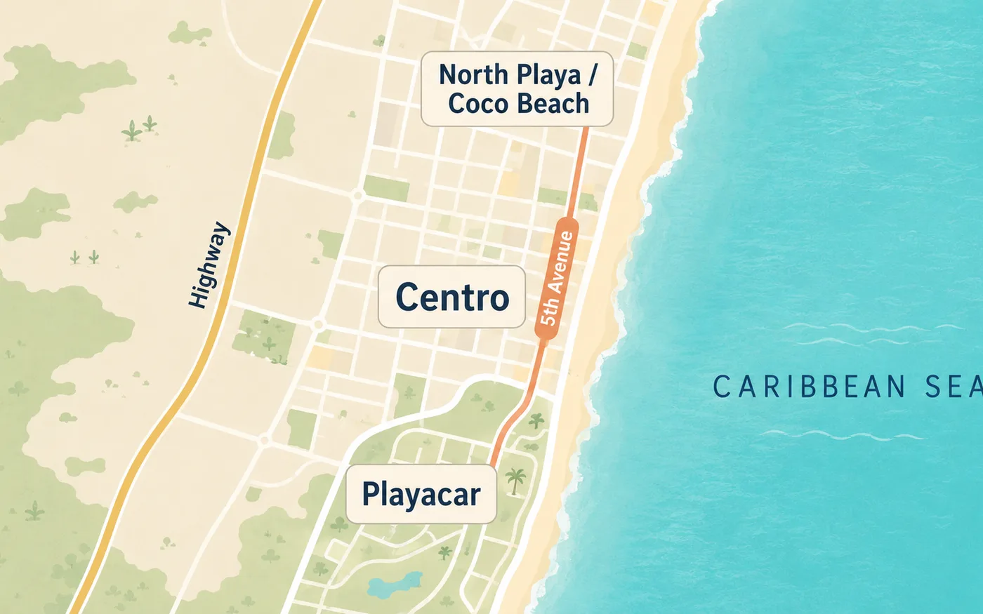 Simple map showing Centro, North Playa and Coco Beach, Playacar, the highway, 5th Avenue, and the Caribbean Sea